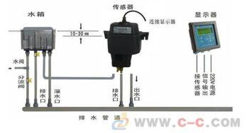 国产自来水视频,揭秘我国水质安全与净化技术