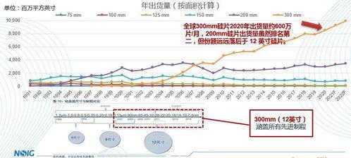 大硅片国产情况最新视频,突破瓶颈，迈向自主可控新篇章
