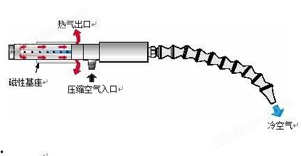 湖北国产冷却枪原理视频  第2张